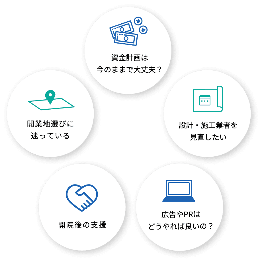 資金計画は今のままで大丈夫？設計・施工業者を見直したい 広告やPRはどうやれば良いの？開院後の支援 開業地選びに迷っている