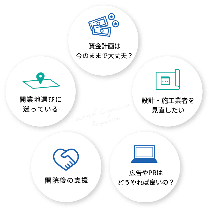 資金計画は今のままで大丈夫？設計・施工業者を見直したい 広告やPRはどうやれば良いの？開院後の支援 開業地選びに迷っている