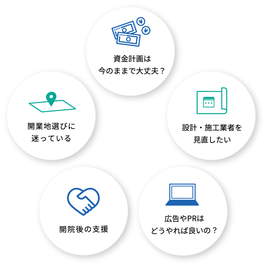 資金計画は今のままで大丈夫？ 設計・施工業者を見直したい 広告やPRはどうやれば良いの？ 開院後の支援 開業地選びに迷っている