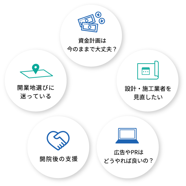 資金計画は今のままで大丈夫？ 設計・施工業者を見直したい 広告やPRはどうやれば良いの？ 開院後の支援 開業地選びに迷っている